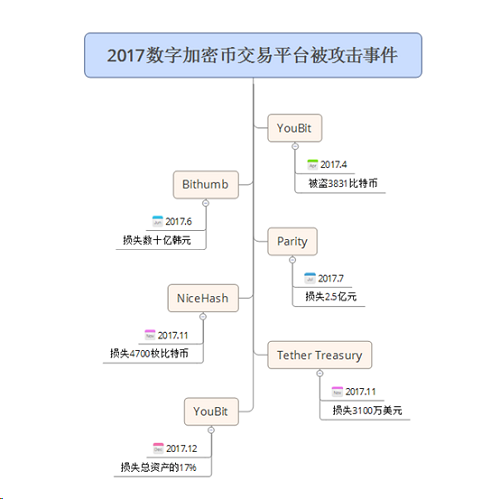 1522032550787908.png 图片16.png