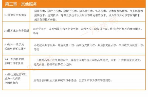 1571815615902945.jpg 11技术大纲_03.jpg